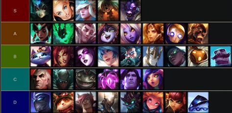 Support List .